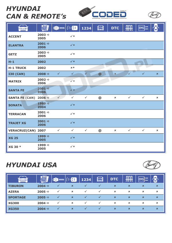 kodowanie kluczy Hyundai