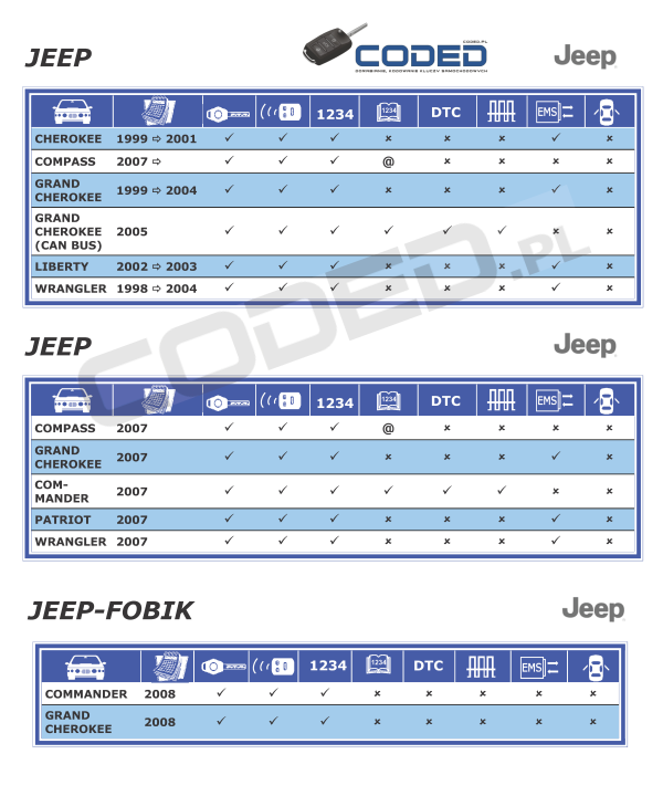 kodowanie kluczy Jeep