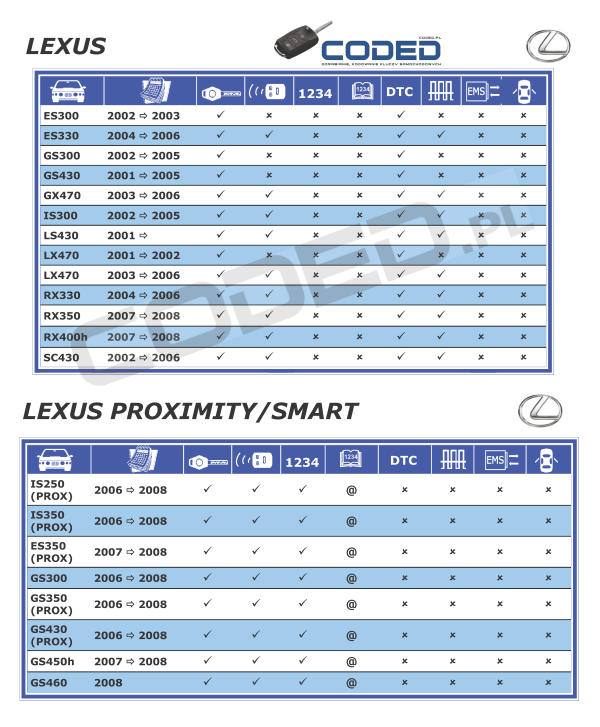 kodowanie kluczy Lexus
