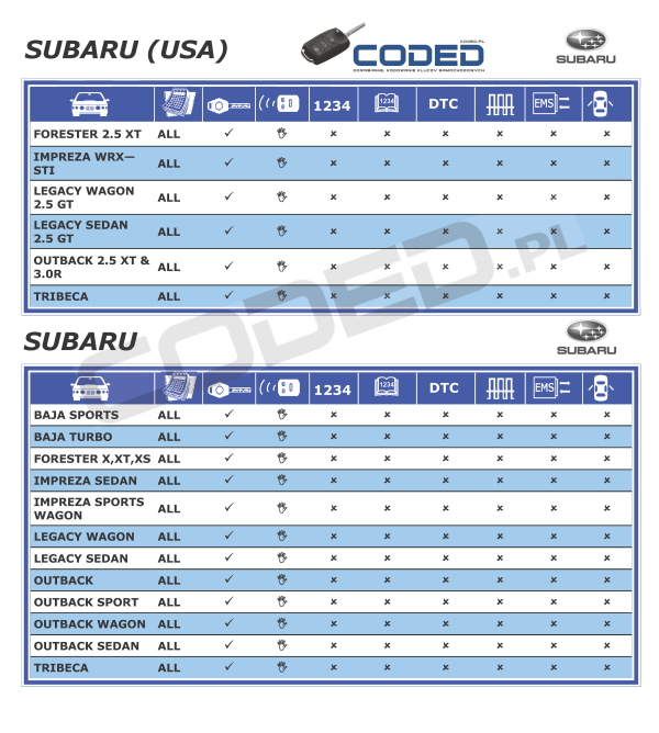 kodowanie kluczy Subaru USA