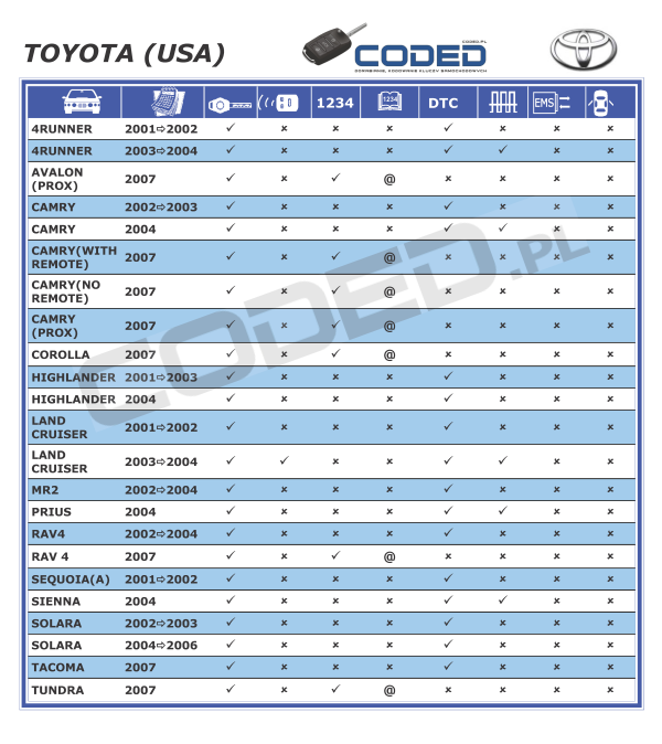 kodowanie kluczy Toyota