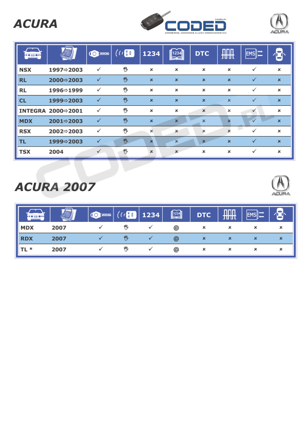 kodowanie kluczy Acura