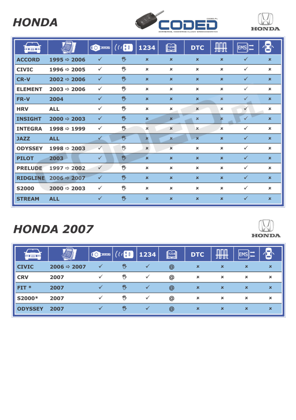kodowanie kluczy Honda