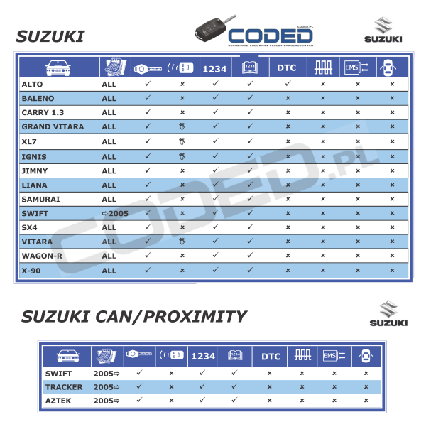 kodowanie kluczy Suzuki